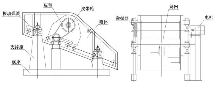 礦用單軸振動(dòng)篩