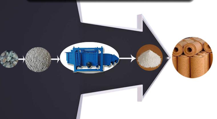 耐火材料使用方形搖擺篩的優(yōu)勢(shì)