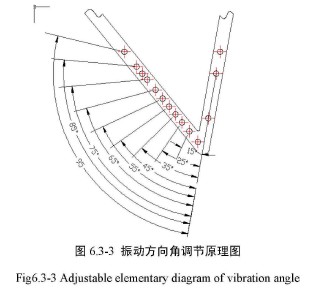 振動(dòng)電機(jī)角度